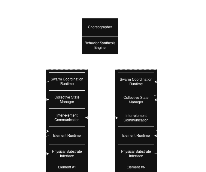 Tapestry L1-L7 Stack Architecture Blueprint